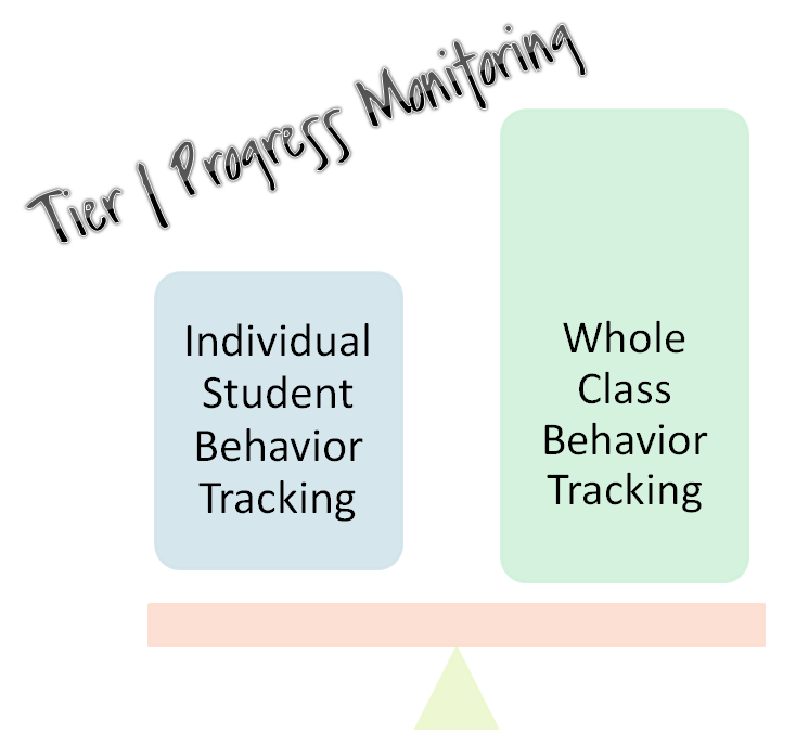 Behavior Progress Monitoring Tier 1 Meacham